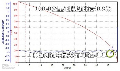 一级危险品 试驾2010款英菲尼迪G37\(2\)