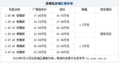 斯柯达昊锐北京最高让1.5万 现车充足