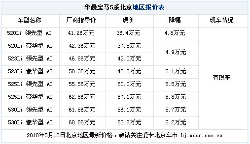 宝马5系北京最高优惠5.8万 36.4万起