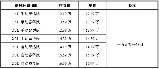 预订情况喜人 东风标致408最快一个月提车