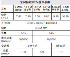 东风标致207：SNS时代的入门车