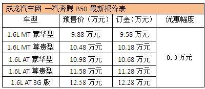 现金优惠！奔腾B50全系可让2000元