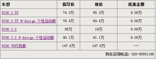 沃尔沃XC90广东降价9万元 最低65.3万元