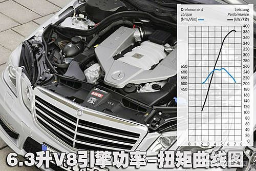 【奔驰】E级AMG原厂改装 4.5秒破百