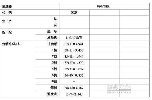 到底还剩下多少诚信 新捷达油耗门深度揭秘\(2\)