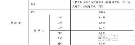 到底还剩下多少诚信 新捷达油耗门深度揭秘\(2\)