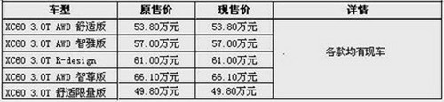 宝辰欧雅沃尔沃XC60独享最低价49.8万