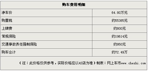 沃尔沃XC90全系降价9万元 优惠保持稳定