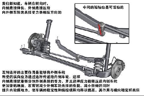 新老A级车底盘对比 谁最硬朗谁最舒适\(组图\)\(2\)