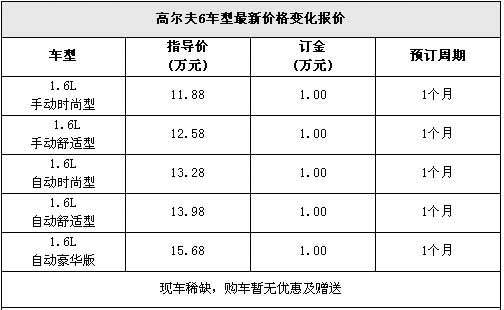 高尔夫6订金一万元 预订周期一个月左右