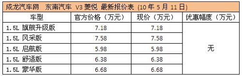 东南三菱V3菱悦现车齐全 价格无优惠