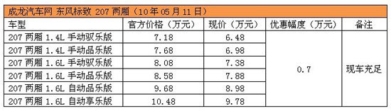 东风标致207两厢降7千 现车充足