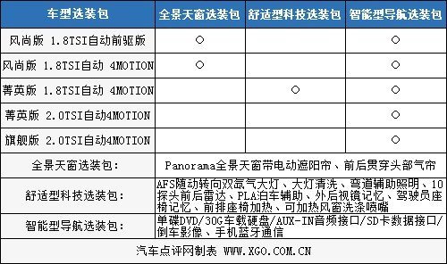 加价提车歪招多！揭露车市各种不靠谱\(4\)