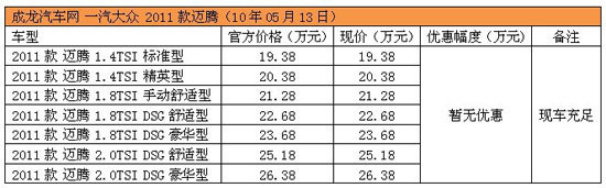 2011款迈腾暂无优惠 店内有现车