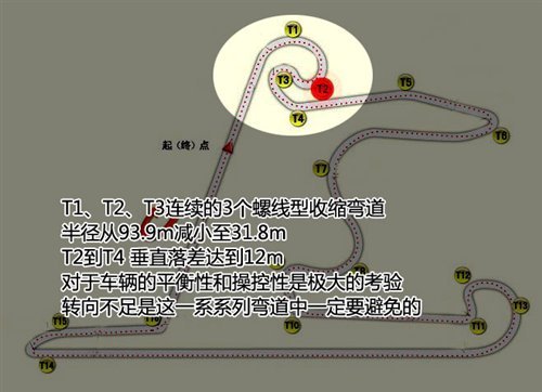 感受M力量 赛道体验BMW M驾驶培训课程\(4\)