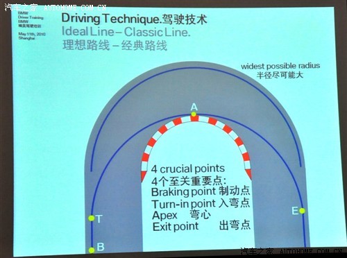 感受M力量 赛道体验BMW M驾驶培训课程\(3\)