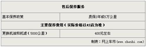 广州汉兰达优惠5000元 再送5000元大礼包