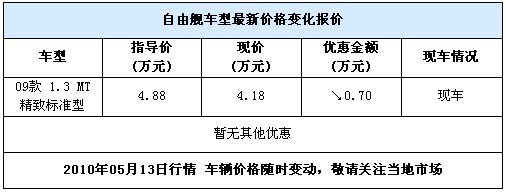 吉利自由舰现车到店 购车优惠7000元