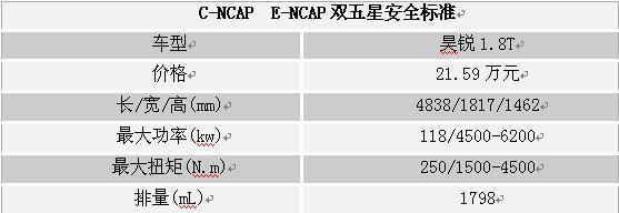 五星上将 斯柯达全车系加冕C-NCAP最高级别