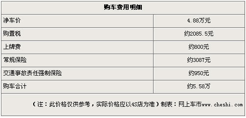 旗云全系降7000元 最低仅售4.28万