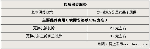 旗云全系降7000元 最低仅售4.28万