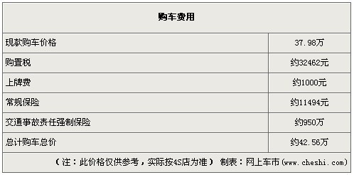 雷克萨斯IS300优惠2万元 广州地区有现车