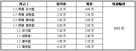 现车基本充足 奇瑞风云2系列车型优惠2000元