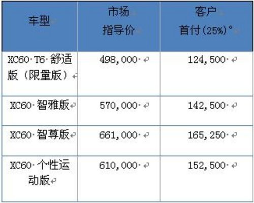 山东富豪沃尔沃XC60 限量版发售49.8万