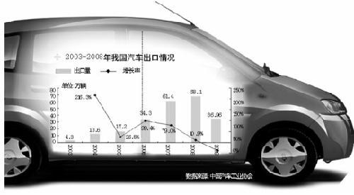 自主品牌暂忘俄罗斯铩羽之痛 从亚非转欧美