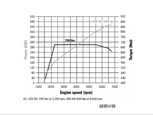 偏执狂 保时捷2010款911/997车系详解\(11\)