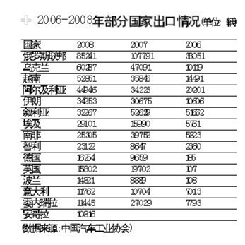 自主品牌进军欧美 排放高门槛成主要障碍