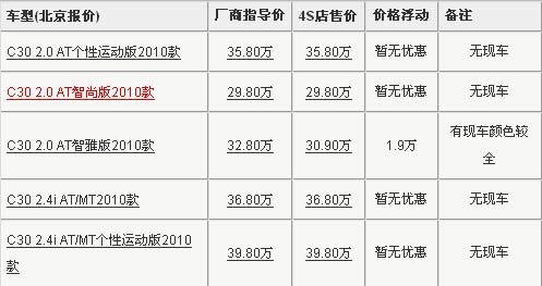 北京地区新款沃尔沃C30优惠1.9万