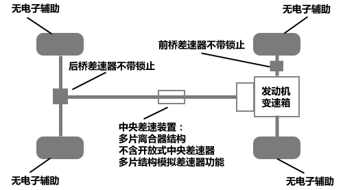 三菱劲炫对比ix35/逍客/CR-V 尺寸小配置全\(3\)