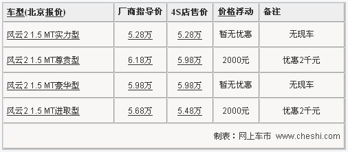 奇瑞-风云2三厢现车不全 购车优惠2000元