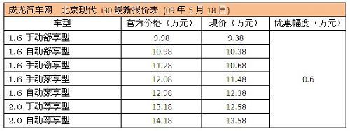 北京现代i30全系优惠6千元 有现车