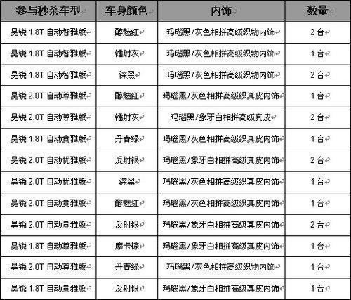 斯柯达昊锐最高优惠1.5万 秒杀活动给出最实惠价格