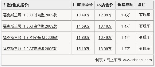 福特-福克斯最高优惠1.4万 全系均有现车