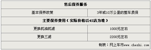 凯迪拉克新SRX仍加价2万元 现车少需预定