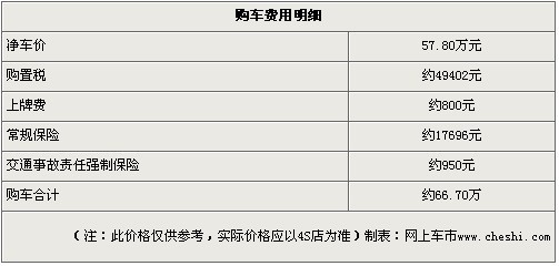 凯迪拉克新SRX仍加价2万元 现车少需预定