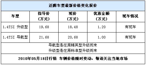 主推推导航版车型 迈腾1.4TSI优惠1.2万