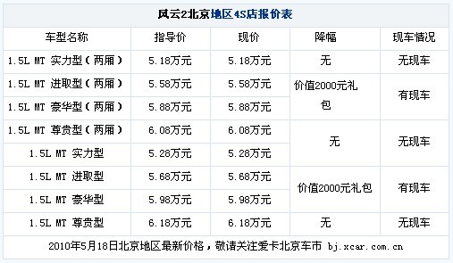 奇瑞风云2北京赠2000元礼包 现车紧俏