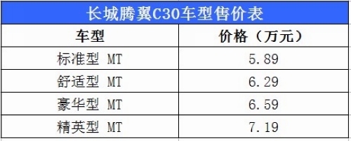 长城腾翼C30今上市 售价区间为5.89-7.19