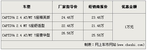 雪佛兰新赛欧两厢广州到店 全品牌车型最高降1万