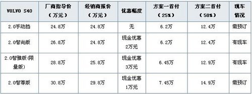 山东富豪沃尔沃首付5.95 万 尊享沃尔沃S40