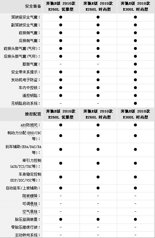 国产奔驰全新E级加长版28日下线 6月1日正式上市