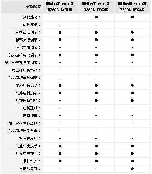 国产奔驰全新E级加长版28日下线 6月1日正式上市