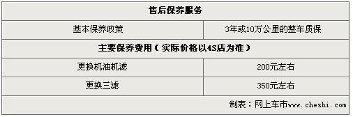 购长城炫丽冠军版送8000元DVD导航-炫丽