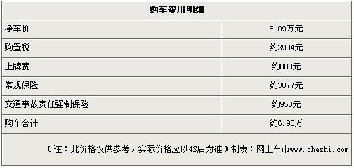 购长城炫丽冠军版送8000元DVD导航-炫丽