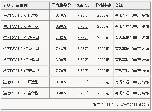 中华骏捷FSV全系优惠2000元 送1千元装饰