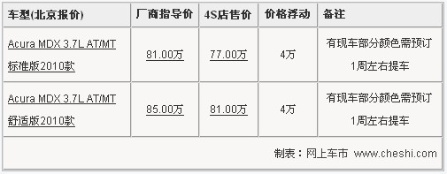 讴歌MDX全系优惠现金4万元 最低售77万元